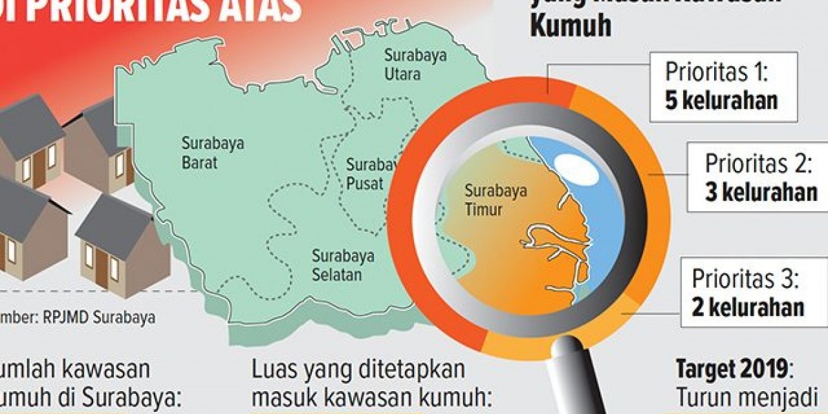 Bangun IPAL-Saluran untuk Penuntasan Kawasan Kumuh Surabaya Timur